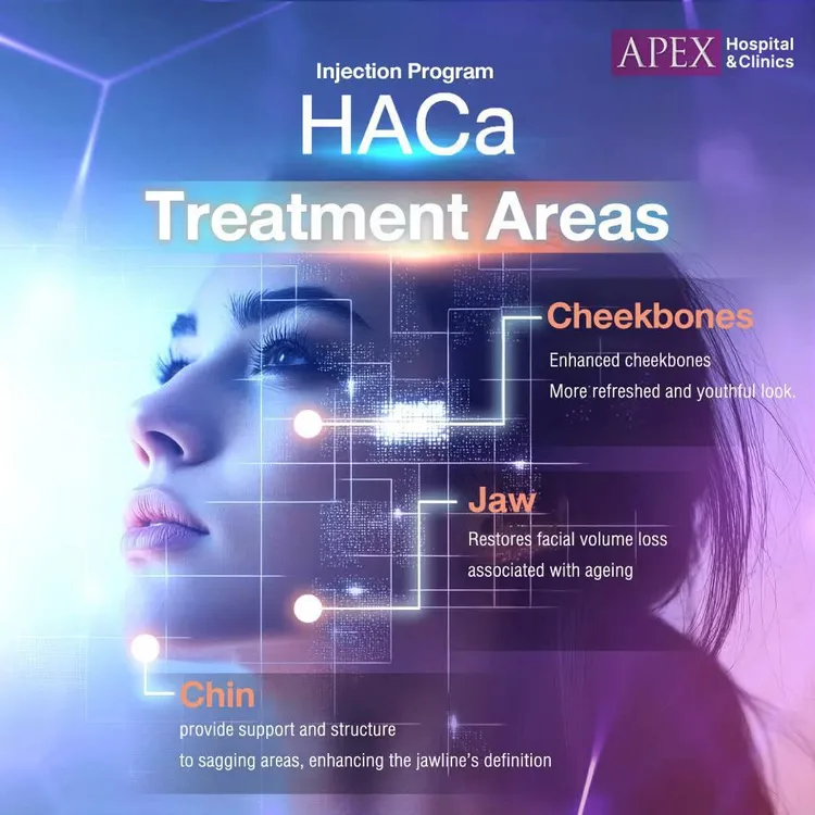 HarmonyCa ฉีดจุดไหนได้บ้าง