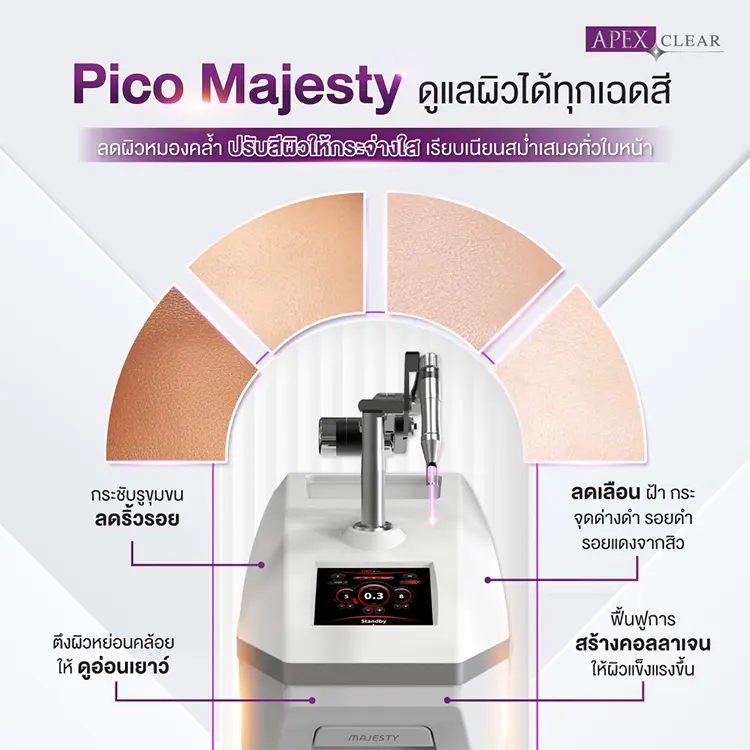 Pico Majesty Laser แก้ปัญหาอะไร