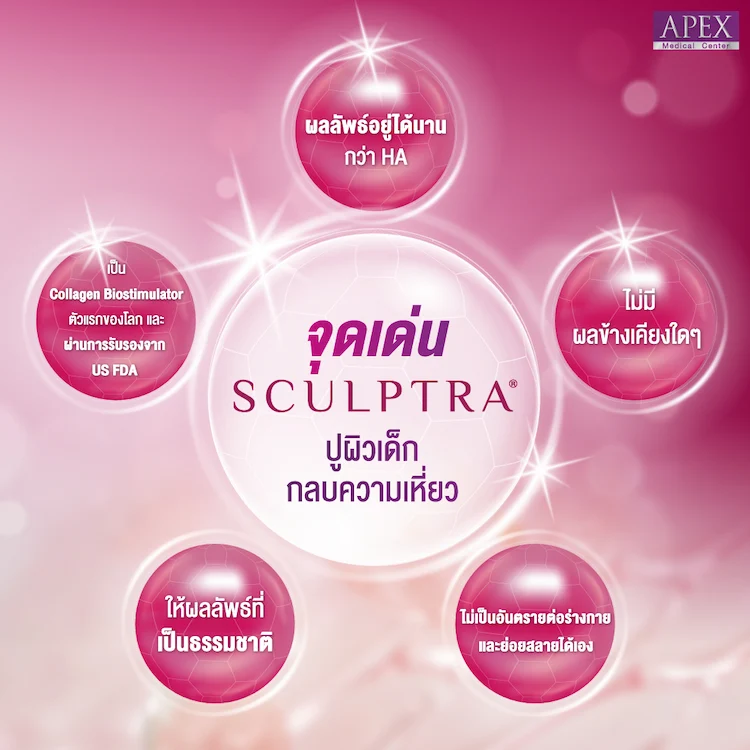 Sculptra จุดเด่น
