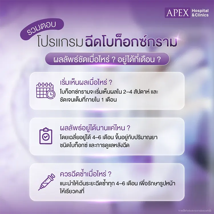 ฉีดโบท็อกกราม กี่วันเห็นผล
