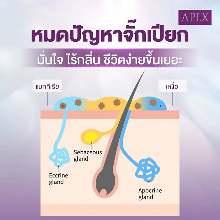 ฉีดโบท็อกรักแร้ แล้วกลิ่นตัวจะหายไปด้วยไหม