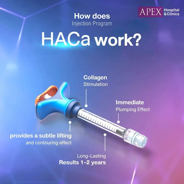 หลักการทำงานของ HArmonyCa