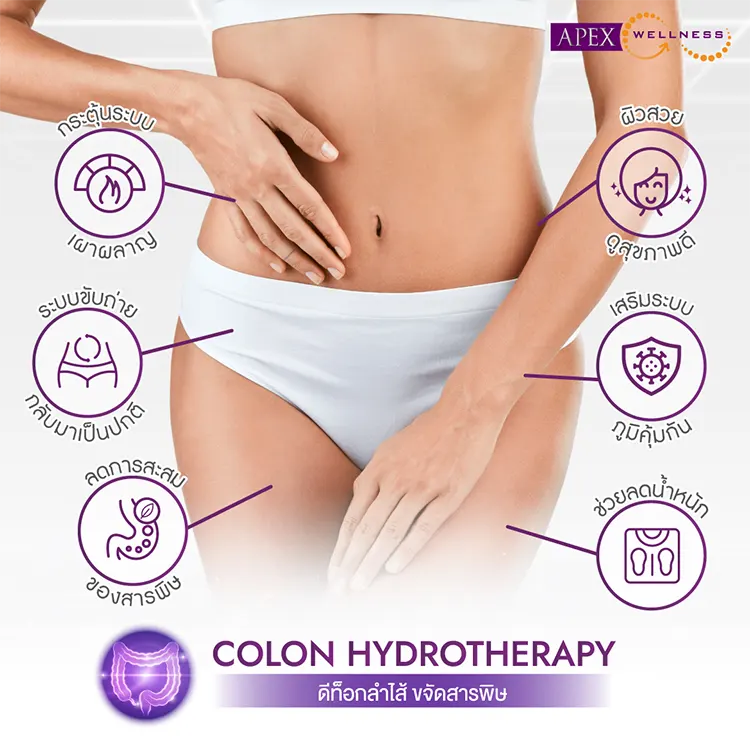 Colon Hydrotherapy