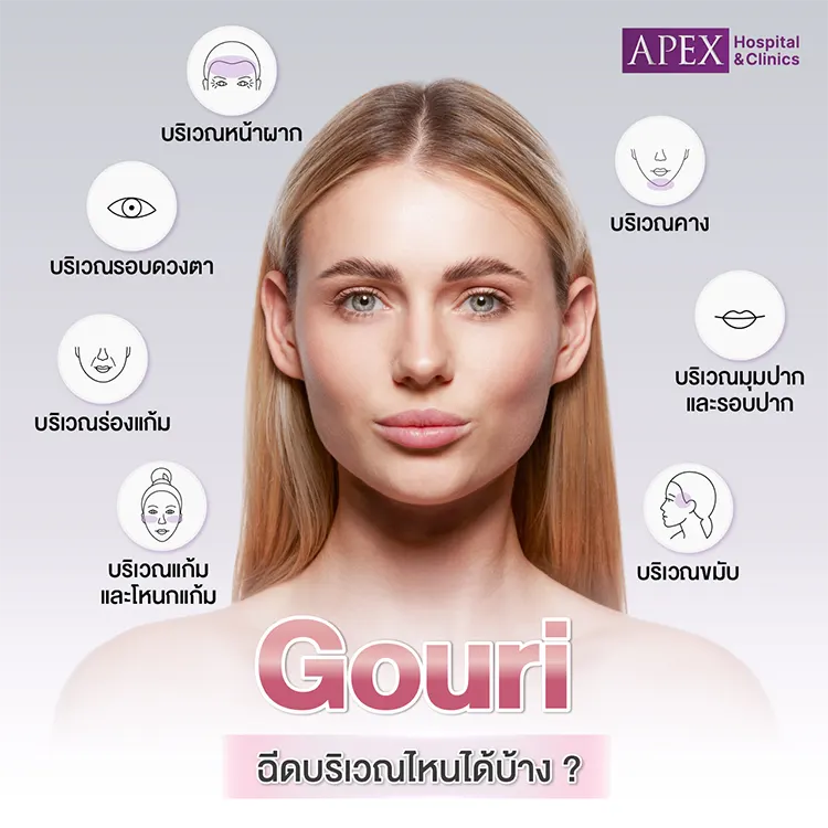 Gouri ฉีดบริเวณไหนได้บ้าง